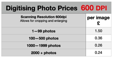 Digitising prices 600dpi