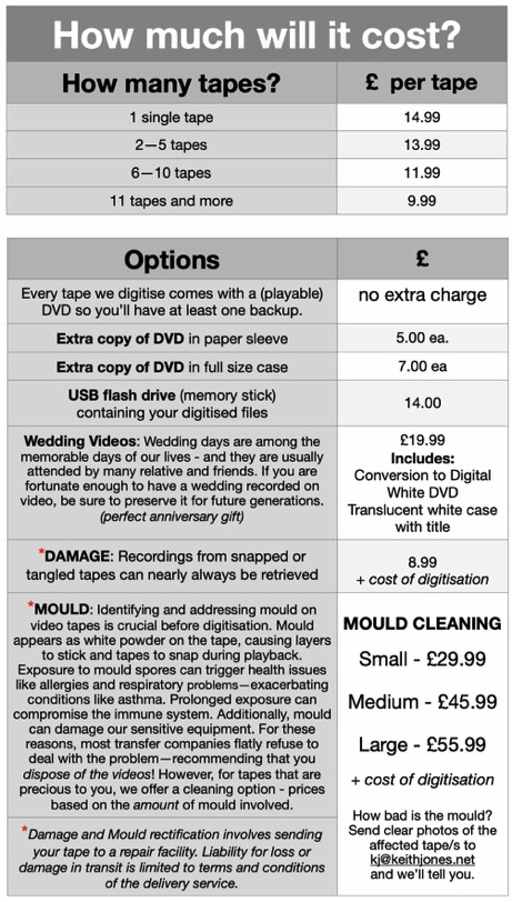 Video digitising prices