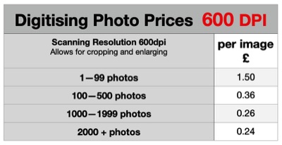 Digitising prices 600dpi